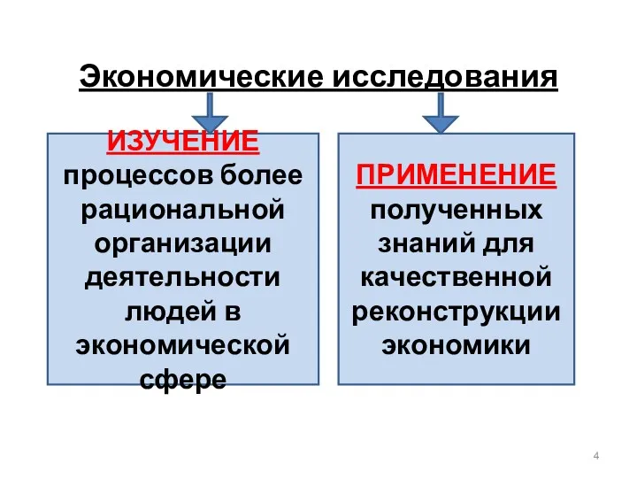 Экономические исследования ИЗУЧЕНИЕ процессов более рациональной организации деятельности людей в