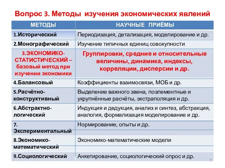 Вопрос 3. Методы изучения экономических явлений