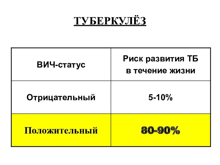 ТУБЕРКУЛЁЗ