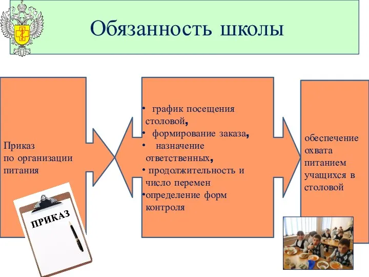 Обязанность школы Приказ по организации питания график посещения столовой, формирование