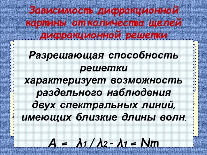 Зависимость дифракционной картины от количества щелей дифракционной решетки Чем больше