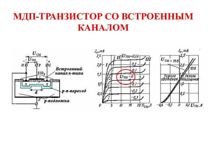 МДП-ТРАНЗИСТОР СО ВСТРОЕННЫМ КАНАЛОМ