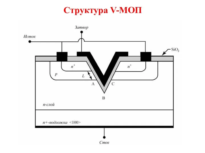 Структура V-МОП