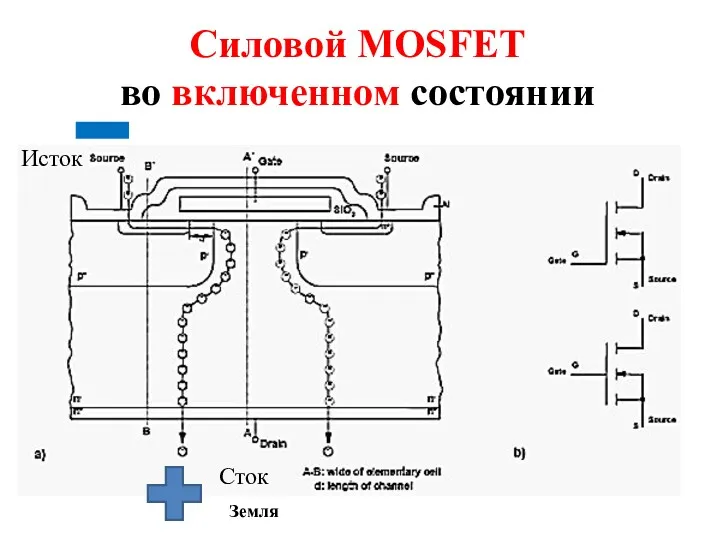 Силовой MOSFET во включенном состоянии Исток Сток Земля