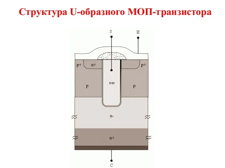 Структура U-образного МОП-транзистора