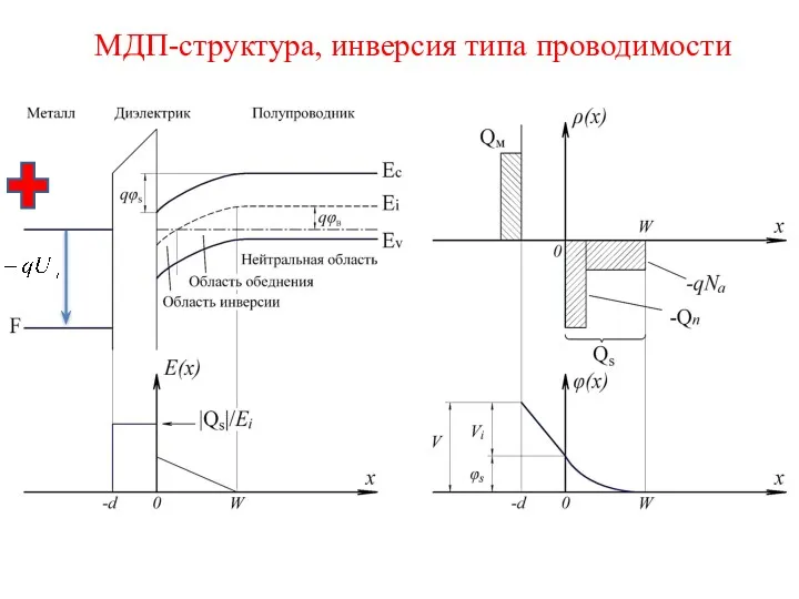 МДП-структура, инверсия типа проводимости