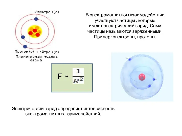 В электромагнитном взаимодействии участвуют частицы , которые имеют электрический заряд.
