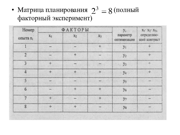 Матрица планирования (полный факторный эксперимент)