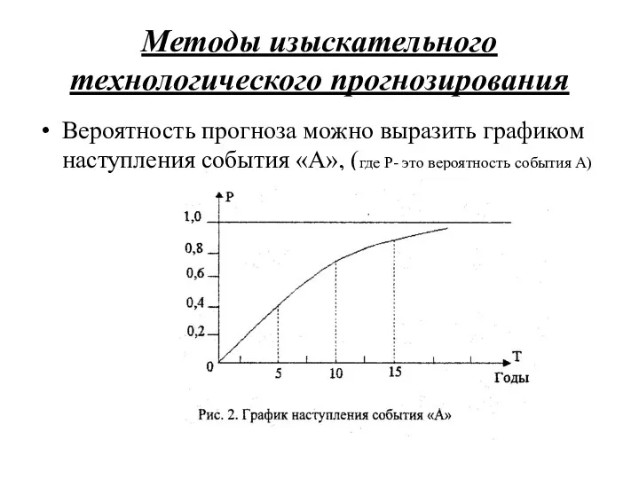 Методы изыскательного технологического прогнозирования Вероятность прогноза можно выразить графиком наступления