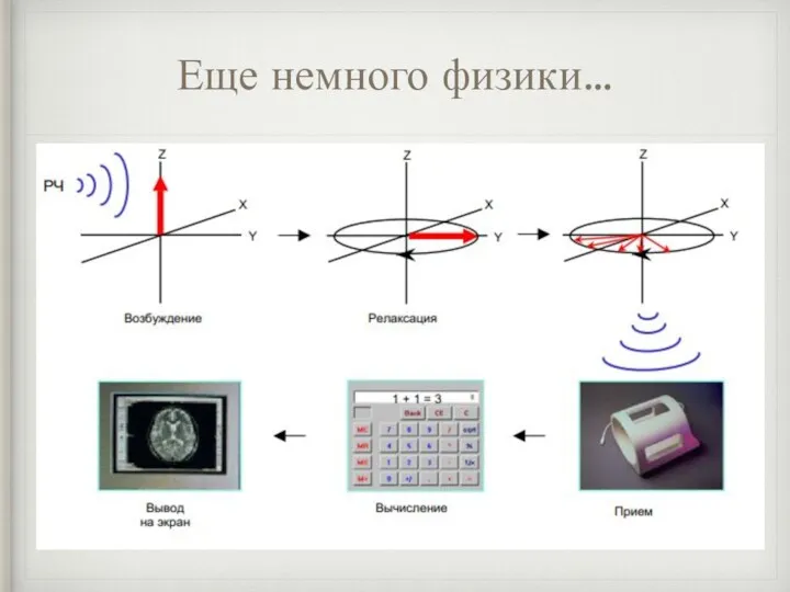 Еще немного физики…