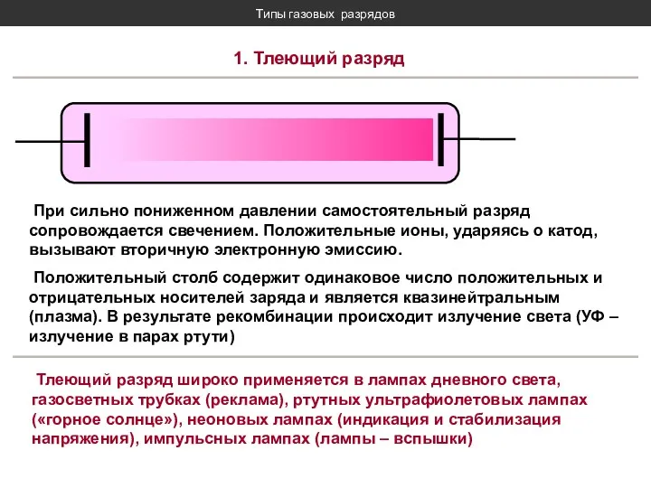 Типы газовых разрядов 1. Тлеющий разряд При сильно пониженном давлении