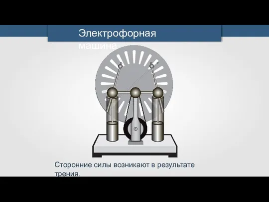 Электрофорная машина Сторонние силы возникают в результате трения.