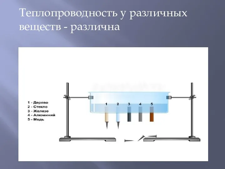 Теплопроводность у различных веществ - различна