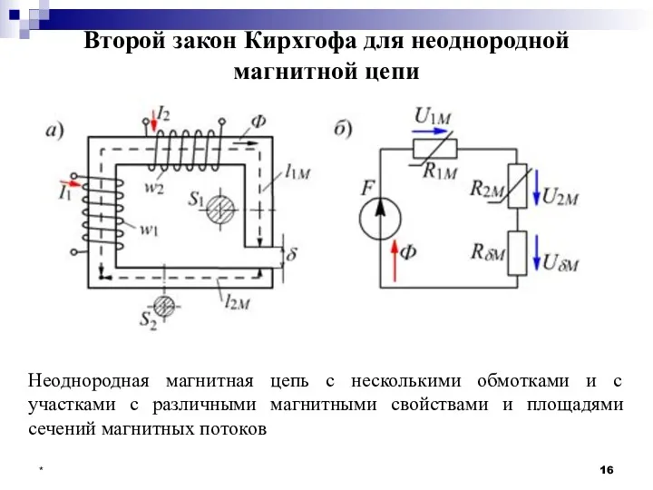 * Второй закон Кирхгофа для неоднородной магнитной цепи Неоднородная магнитная