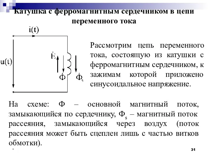 * Катушка с ферромагнитным сердечником в цепи переменного тока Рассмотрим