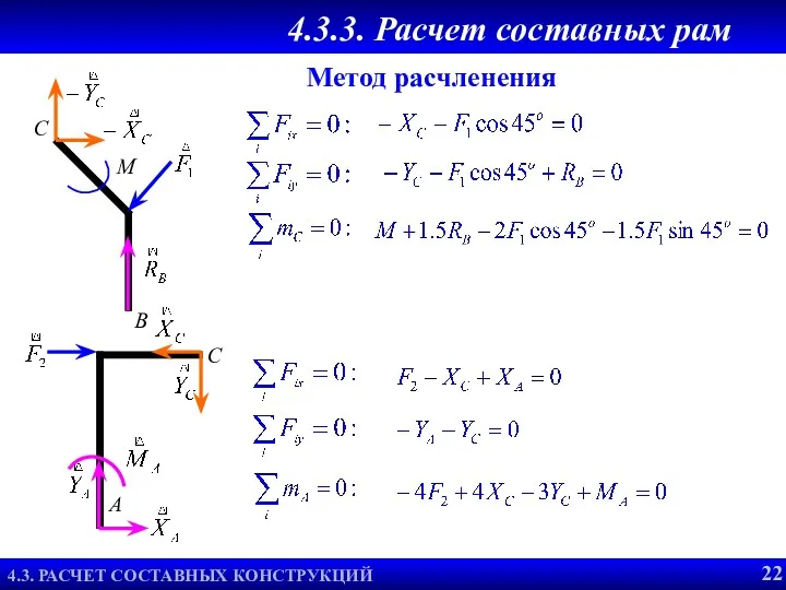 4.3.3. Расчет составных рам Метод расчленения