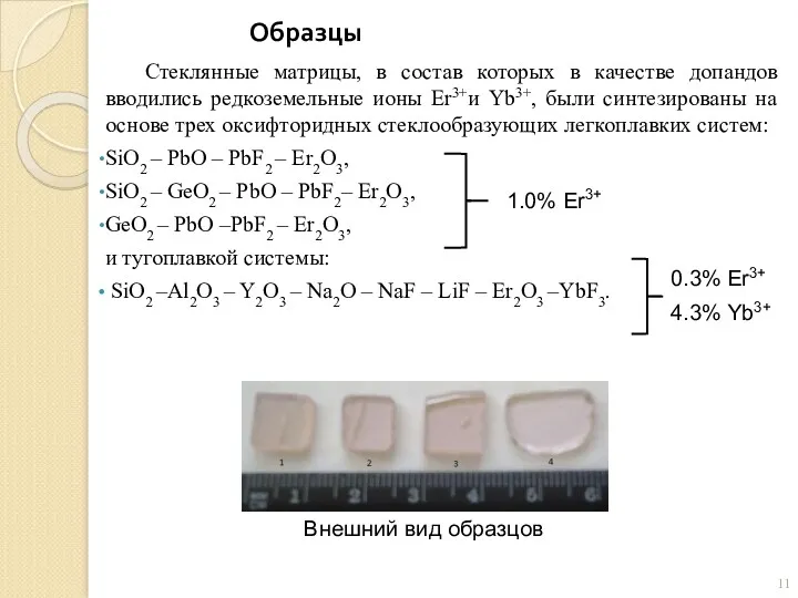 Образцы Стеклянные матрицы, в состав которых в качестве допандов вводились