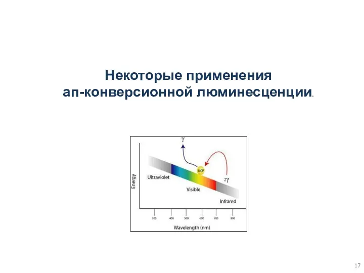 Некоторые применения ап-конверсионной люминесценции.