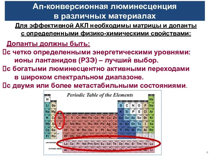 Ап-конверсионная люминесценция в различных материалах Для эффективной АКЛ необходимы матрицы