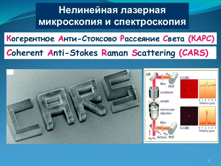 Coherent Anti-Stokes Raman Scattering (CARS) Нелинейная лазерная микроскопия и спектроскопия Кoгерентное Aнти-Стоксово Рaссеяние Света (КАРС)