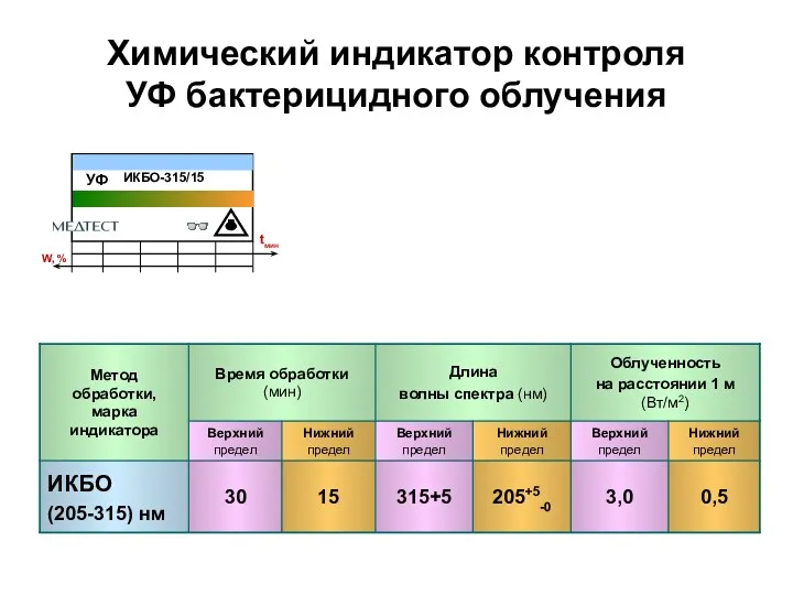 Химический индикатор контроля УФ бактерицидного облучения