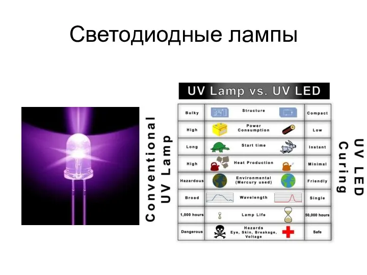 Cветодиодные лампы