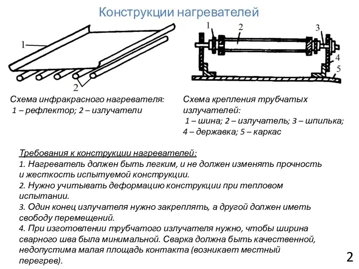 Конструкции нагревателей 2 Схема инфракрасного нагревателя: 1 – рефлектор; 2