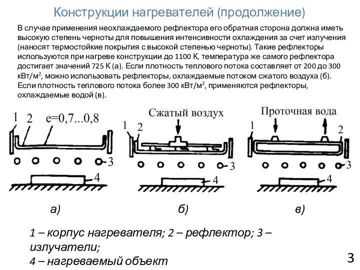 3 Конструкции нагревателей (продолжение) В случае применения неохлаждаемого рефлектора его