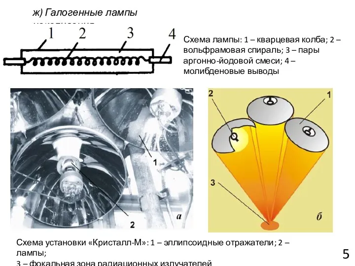 5 ж) Галогенные лампы накаливания. Схема лампы: 1 – кварцевая