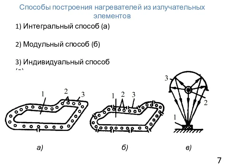 7 Способы построения нагревателей из излучательных элементов 1) Интегральный способ