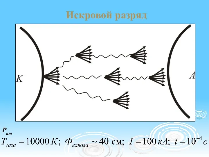 Искровой разряд Рат