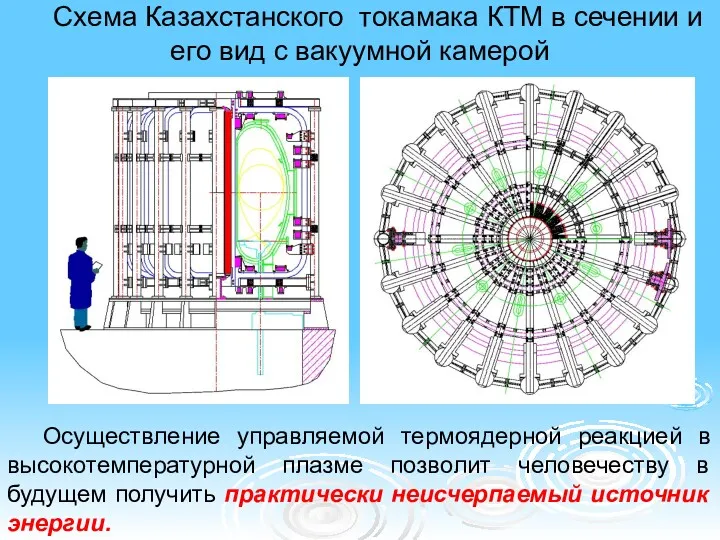Схема Казахстанского токамака КТМ в сечении и его вид с