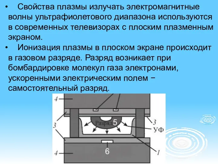 Свойства плазмы излучать электромагнитные волны ультрафиолетового диапазона используются в современных