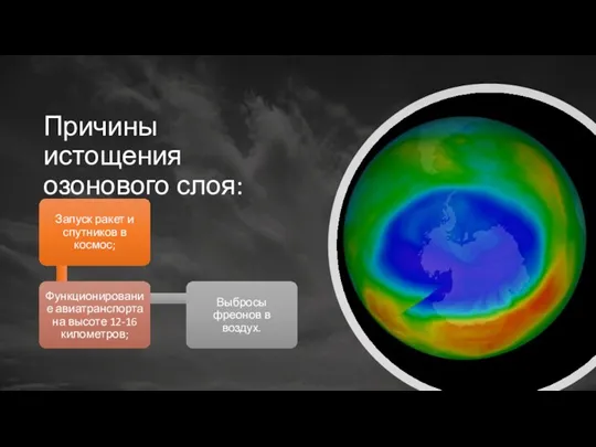 Причины истощения озонового слоя: