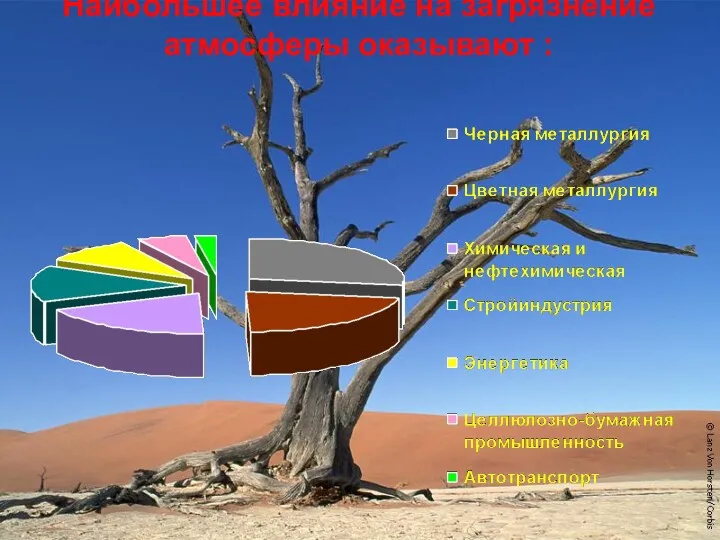 Наибольшее влияние на загрязнение атмосферы оказывают :