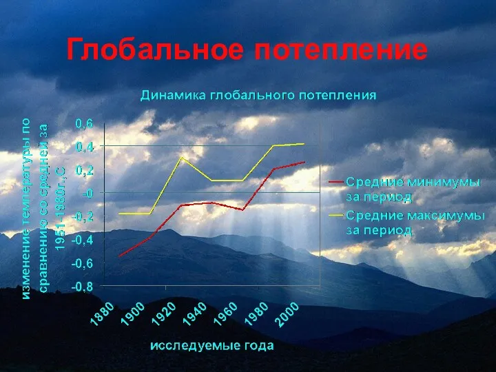 Глобальное потепление