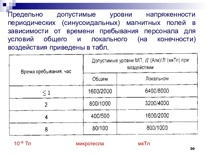 Предельно допустимые уровни напряженности периодических (синусоидальных) магнитных полей в зависимости