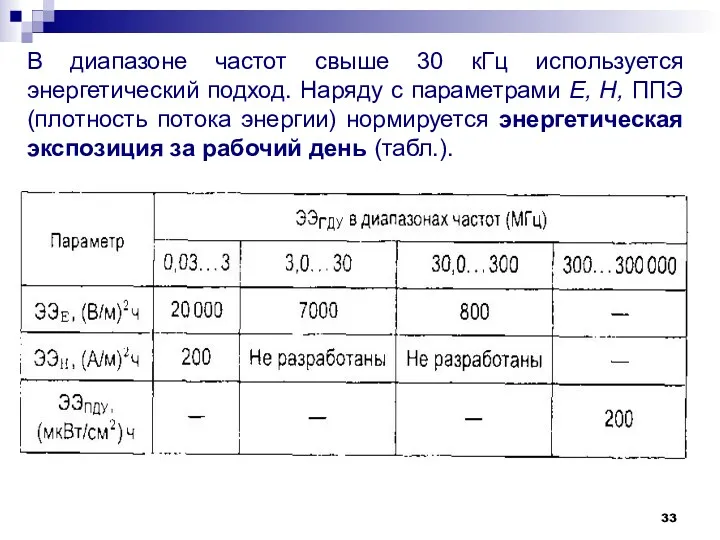 В диапазоне частот свыше 30 кГц используется энергетический подход. Наряду