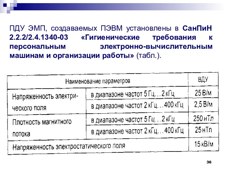 ПДУ ЭМП, создаваемых ПЭВМ установлены в СанПиН 2.2.2/2.4.1340-03 «Гигиенические требования