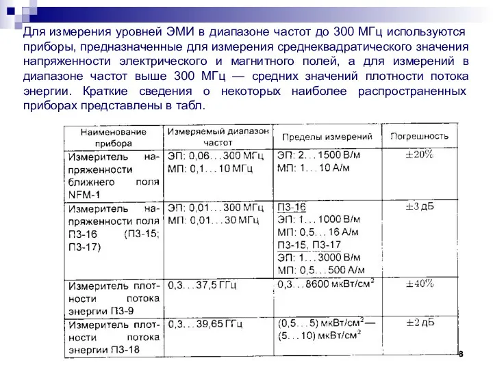 Для измерения уровней ЭМИ в диапазоне частот до 300 МГц