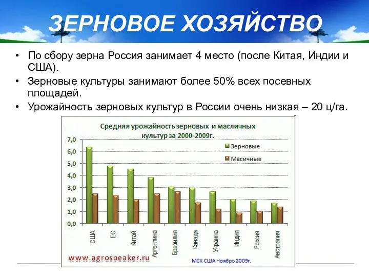 По сбору зерна Россия занимает 4 место (после Китая, Индии и США). Зерновые