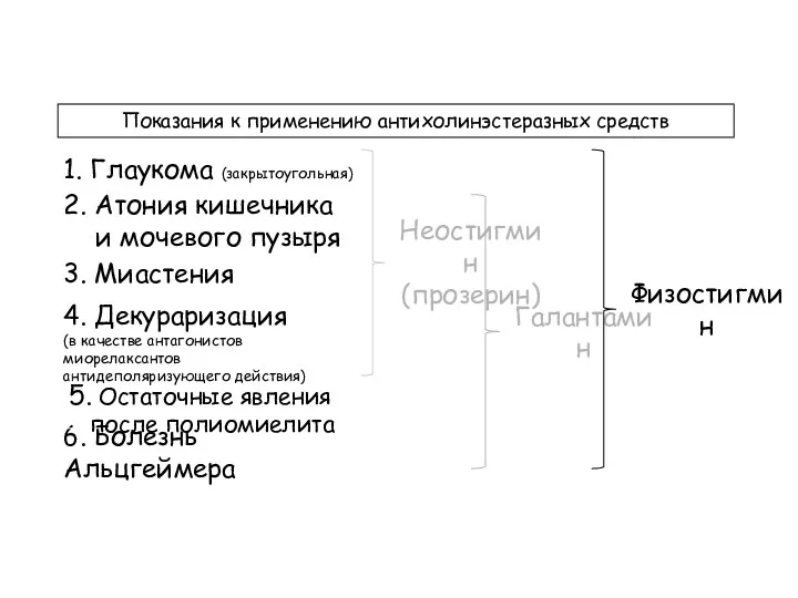 Показания к применению антихолинэстеразных средств 2. Атония кишечника и мочевого