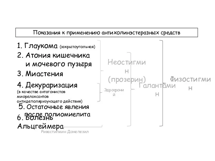 Показания к применению антихолинэстеразных средств 2. Атония кишечника и мочевого