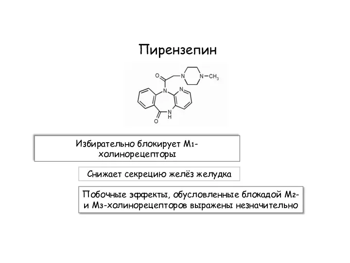 Пирензепин Избирательно блокирует М1-холинорецепторы Снижает секрецию желёз желудка Побочные эффекты, обусловленные блокадой М2-
