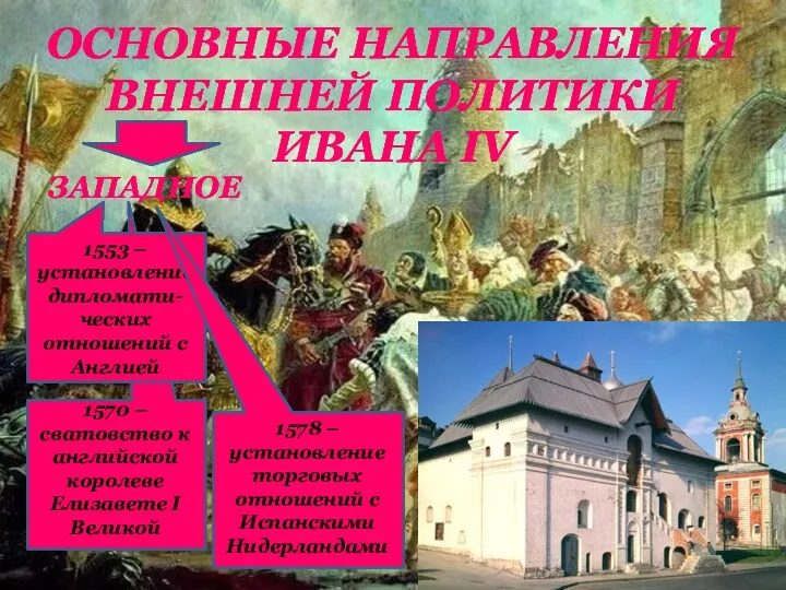 ОСНОВНЫЕ НАПРАВЛЕНИЯ ВНЕШНЕЙ ПОЛИТИКИ ИВАНА IV ЗАПАДНОЕ 1553 – установление дипломати-ческих отношений с