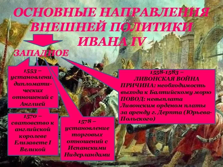 ОСНОВНЫЕ НАПРАВЛЕНИЯ ВНЕШНЕЙ ПОЛИТИКИ ИВАНА IV ЗАПАДНОЕ 1553 – установление дипломати-ческих отношений с