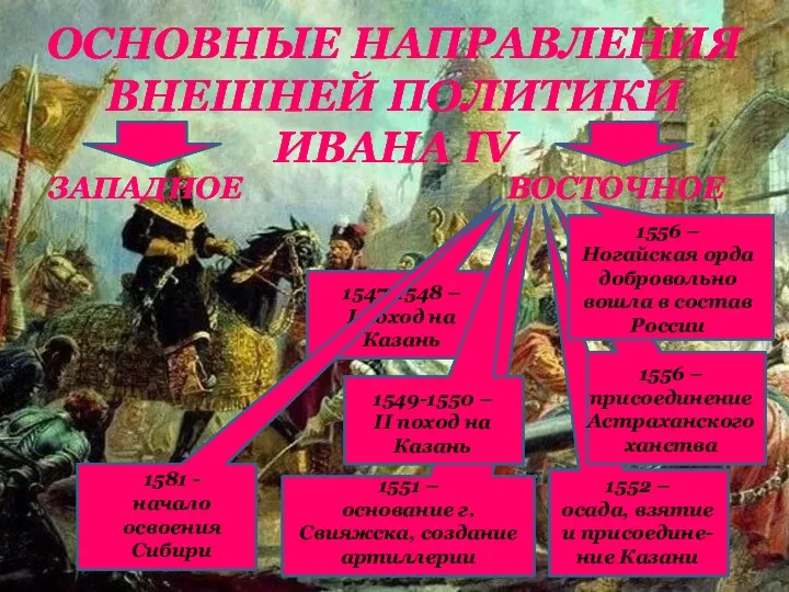 ОСНОВНЫЕ НАПРАВЛЕНИЯ ВНЕШНЕЙ ПОЛИТИКИ ИВАНА IV ЗАПАДНОЕ 1547-1548 – I