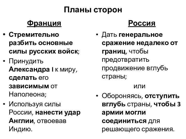 Планы сторон Франция Стремительно разбить основные силы русских войск; Принудить