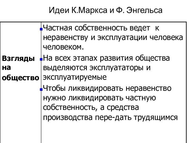 Идеи К.Маркса и Ф. Энгельса