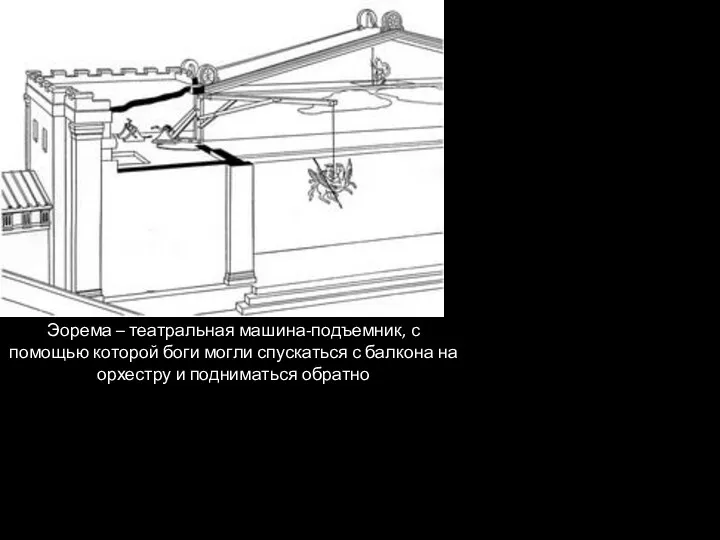 Эорема – театральная машина-подъемник, с помощью которой боги могли спускаться